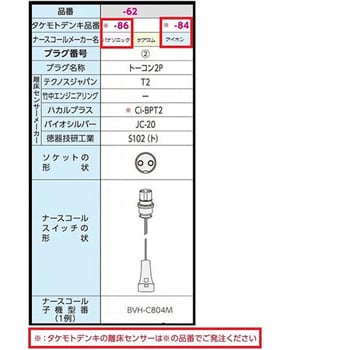 SC-R(T2) サイドコール コードレスタイプ 1個 テクノスジャパン 【通販