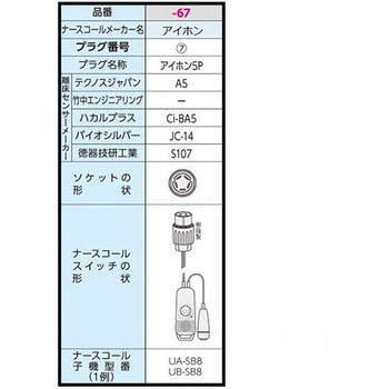 HC-3(MS1500)(A5) コールマット・ケーブルタイプ 徘徊コールⅢ 1個 テクノスジャパン 【通販モノタロウ】