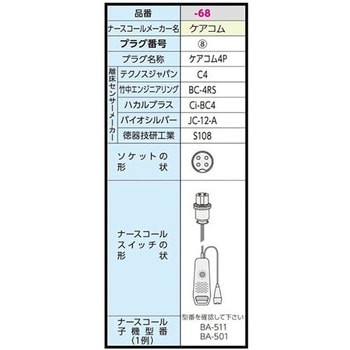 SC-R(C4) サイドコール コードレスタイプ 1個 テクノスジャパン 【通販