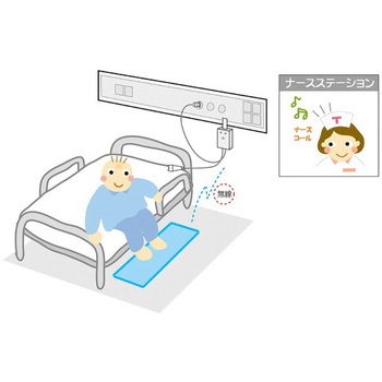 スマット・コードレス テクノスジャパン テクノスジャパン