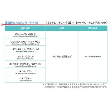 Amazon.co.jp: アズワン(ナビス) 【クラスⅠ】竹虎7-3102-01タケ