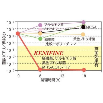 とっても静かな回診車 引出無・抗菌ハンドル ナビス(アズワン)