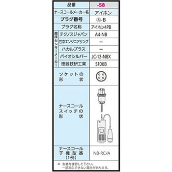 離床センサーふむナールLW ナースコール連動 徳器技研工業 【通販