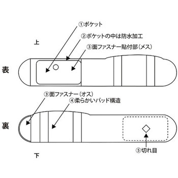 ペグポケット クリエートメディック