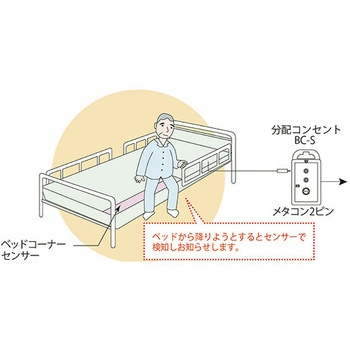 ベッドコーナーセンサーセット 分配コンセントセット TAKEX(タケナカエンジニアリング)