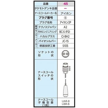 離床センサーふむナールLW ナースコール連動 徳器技研工業 【通販