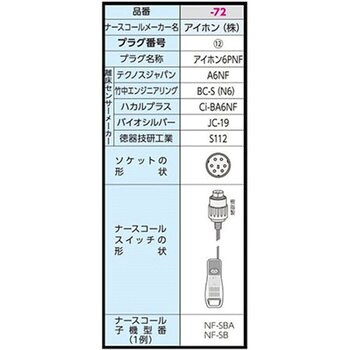 離床センサーふむナールLW ナースコール連動 徳器技研工業 【通販