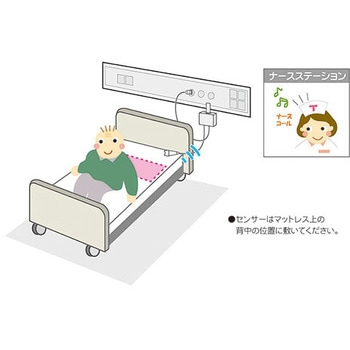 ベッドコール コードレスタイプ テクノスジャパン