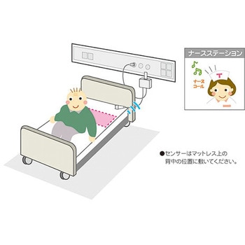 ベッドコール コードレスタイプ テクノスジャパン