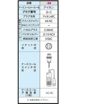 超音波離床センサー Care愛 有線タイプ ハカルプラス 【通販モノタロウ】