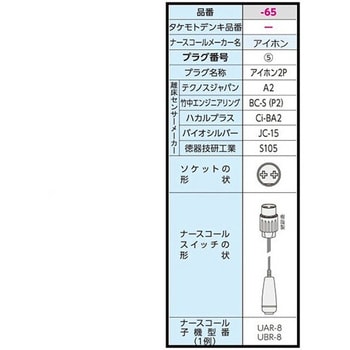 超音波離床センサー Care愛 有線タイプ ハカルプラス 【通販モノタロウ】