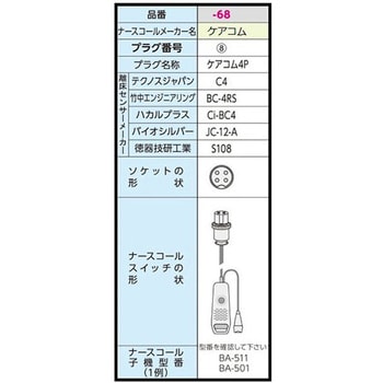 超音波離床センサー Care愛 有線タイプ ハカルプラス 【通販モノタロウ】