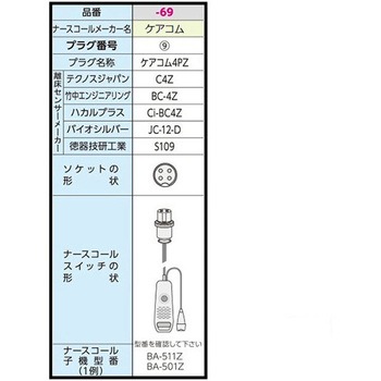 超音波離床センサー Care愛 無線タイプ ハカルプラス