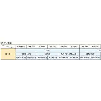 KS本体(クサビ式) 国元商会 型枠緊結金具 【通販モノタロウ】