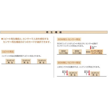 誘導用電子チャイム 自動音量調整ユニットタイプ 安全交通試験研究センター