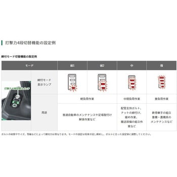36Vコードレスインパクトレンチ HiKOKI(旧日立工機)
