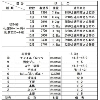 USD-52NB+SD-6 避難ハッチ ユレーヌ USDNB ハッチ枠520×600・梯子