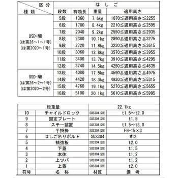 避難ハッチ ユレーヌ USDNB ハッチ枠600×680・梯子セット