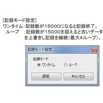 温湿度データロガー アズワン