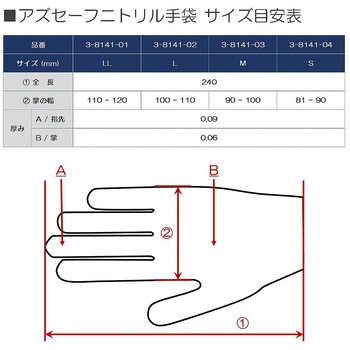 アズセーフニトリル手袋 青 (パウダーフリー) アズワン