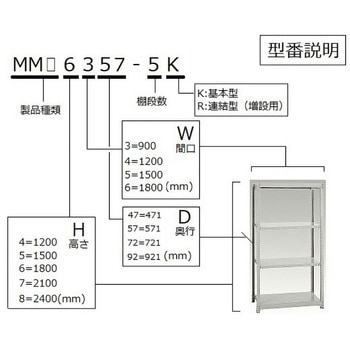 中量ボルトレスラック アズワン
