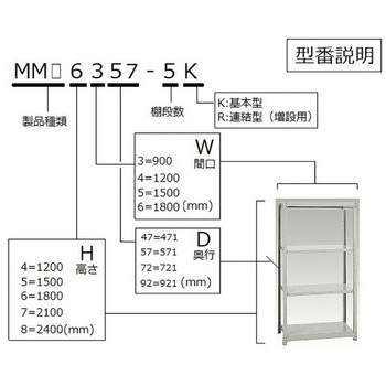 中量ボルトレスラック アズワン