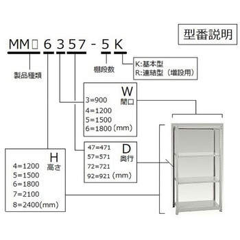 中量ボルトレスラック アズワン