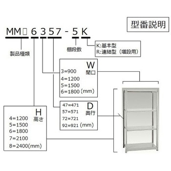 中量ボルトレスラック アズワン