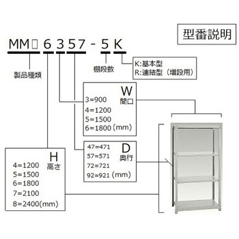 中量ボルトレスラック アズワン