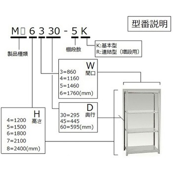 軽中量ボルトレスラック アズワン