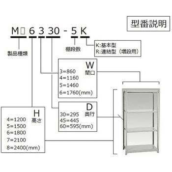 軽中量ボルトレスラック アズワン