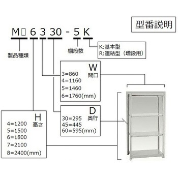 軽中量ボルトレスラック アズワン