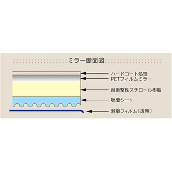 ニューはるピタ 東プレ