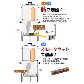 F 510 大型 ステンレス製 燻製 スモーカー 1個 ホンマ製作所 通販サイトmonotaro