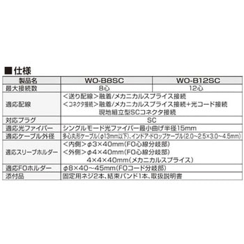 光成端箱 渡辺製作所