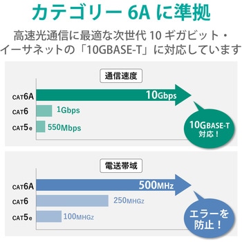LANケーブル CAT6A 屋外用 PoE++ 対応 高速 10Gbps ストレート 耐候性 雨・日光に強い エレコム