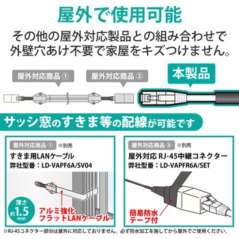 LANケーブル CAT6A 屋外用 PoE++ 対応 高速 10Gbps ストレート 耐候性 雨・日光に強い エレコム