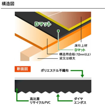 防音・制振Dマット 泰邦