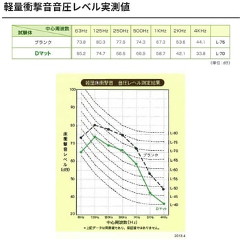 防音・制振Dマット 泰邦