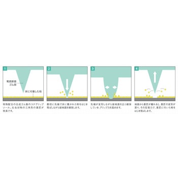 粉職場専用先芯入り耐滑作業靴 コナグリップ CG-600 ミドリ安全