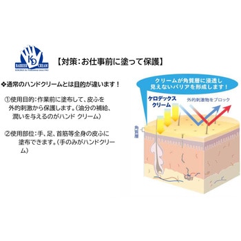 ケロデックスクリーム 佐鳴(さなる)