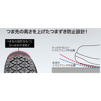 超耐滑安全靴 ハイグリップセフティ ミドリ安全