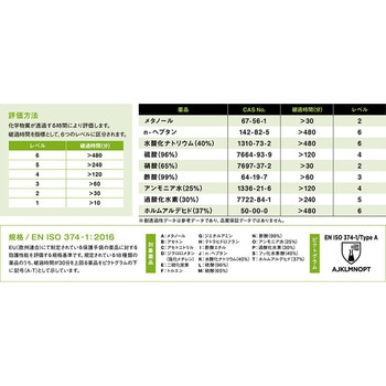 ニトリルゴム製 耐薬品手袋 CS710(裏布付) SHOWA(ショーワグローブ)