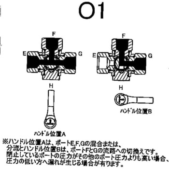 エースボール4W 外ネジ×内ネジ型(Tポート) アソー
