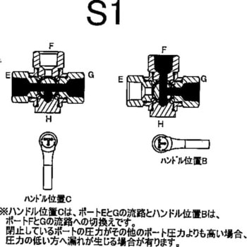 BX-2333R-S1 エースボール4W 内×内ネジ型(Tポート) 1個 アソー 【通販