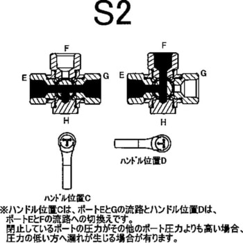 エースボール4W 外ネジ×内ネジ型(Tポート) アソー