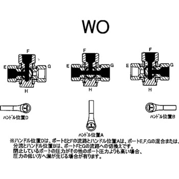 BX-2333R-WO エースボール4W 内×内ネジ型(Tポート) 1個 アソー 【通販