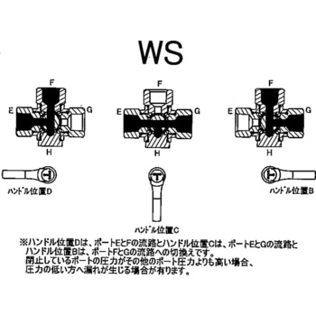 エースボール4W 外ネジ×内ネジ型(Tポート) アソー