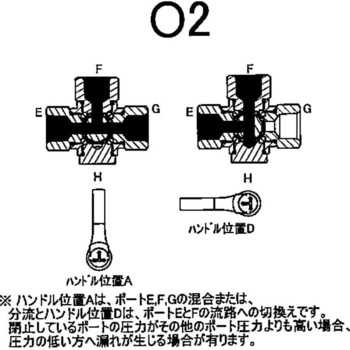 エースボール4W 内×内ネジ型(Tポート) アソー