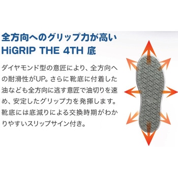 先芯入り超耐滑作業靴 ハイグリップ・ザ・フォース NHF-600 ミドリ安全